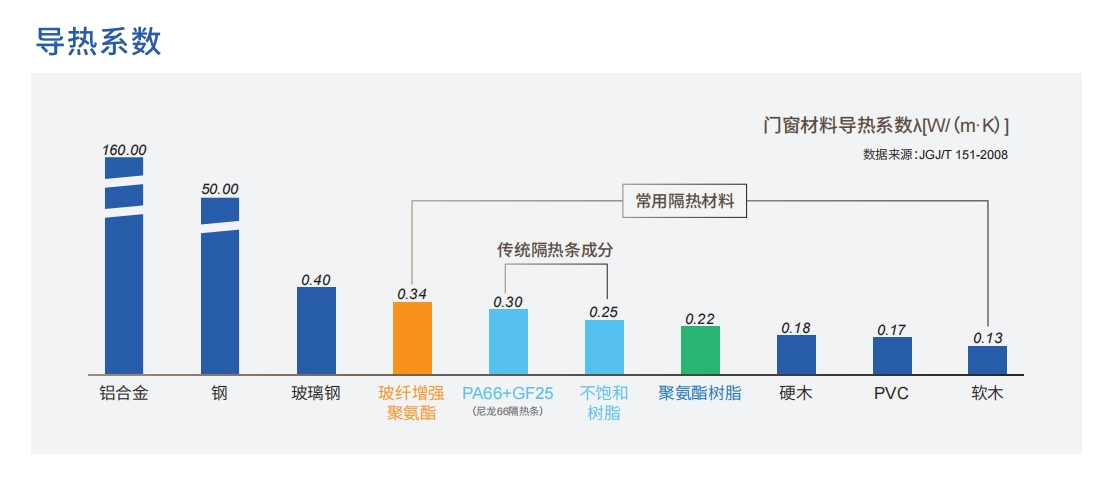 現代化工業廠房首選：EBS 55系列聚氨酯門窗的適配優勢